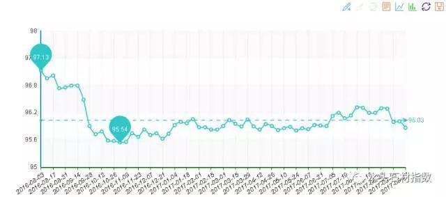 20170927 China Water Head Stone Index Price Index Weekly Report 1 20170927 China Water Head Stone Index Price Index Weekly Report